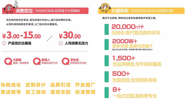 恰货铺子加盟